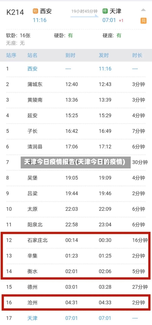 天津今日疫情报告(天津今日的疫情)