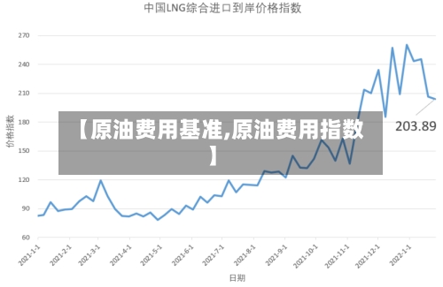 【原油费用基准,原油费用指数】