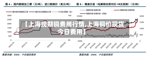 【上海现期铜费用行情,上海铜价现货今日费用】