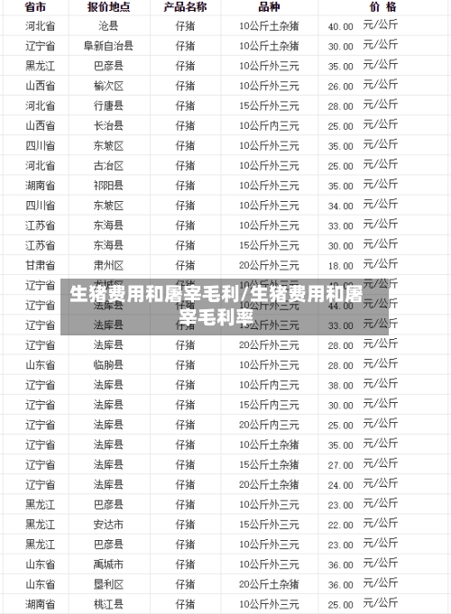 生猪费用和屠宰毛利/生猪费用和屠宰毛利率