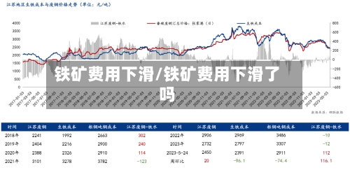 铁矿费用下滑/铁矿费用下滑了吗