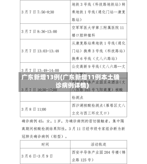 广东新增13例(广东新增11例本土确诊病例详情)