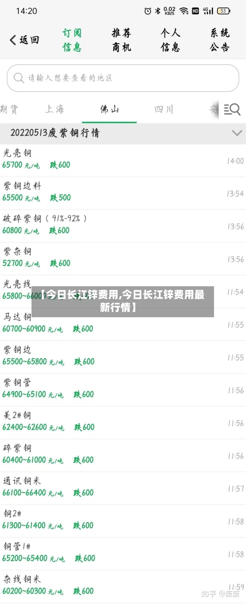 【今日长江锌费用,今日长江锌费用最新行情】