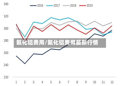 氟化铝费用/氟化铝费用最新行情