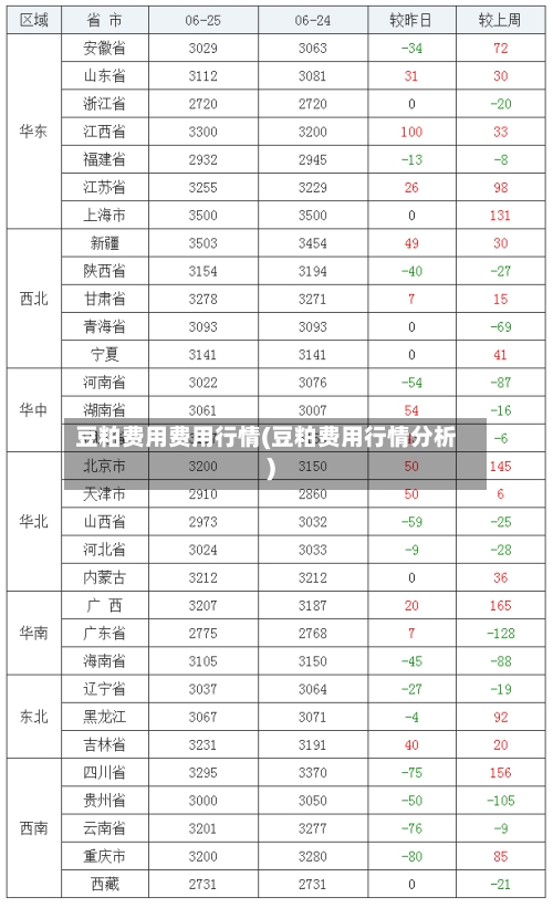 豆粕费用费用行情(豆粕费用行情分析)-第2张图片