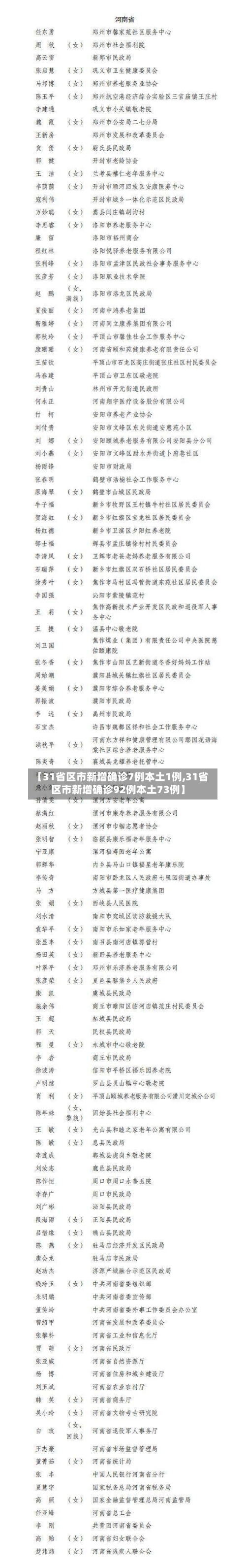 【31省区市新增确诊7例本土1例,31省区市新增确诊92例本土73例】-第2张图片