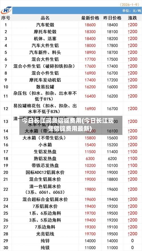 今日长江现货铝锭费用(今日长江现货铝锭费用最新)-第2张图片