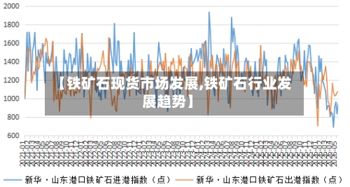 【铁矿石现货市场发展,铁矿石行业发展趋势】-第3张图片