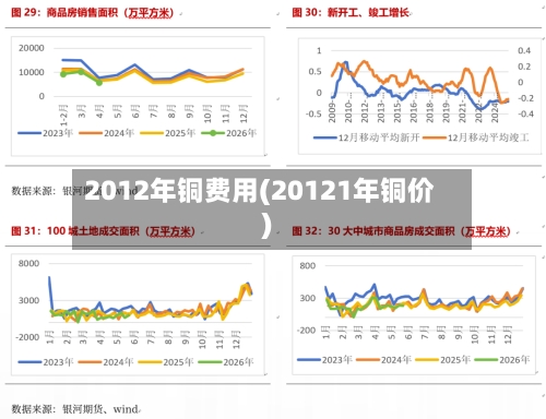 2012年铜费用(20121年铜价)