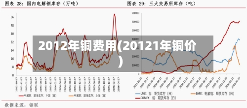 2012年铜费用(20121年铜价)-第2张图片
