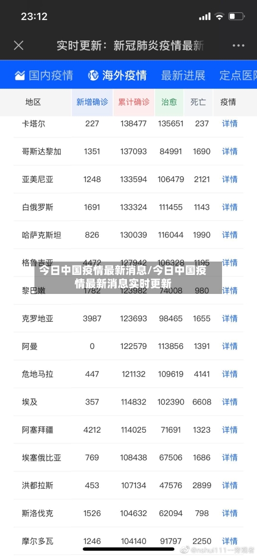 今日中国疫情最新消息/今日中国疫情最新消息实时更新-第2张图片