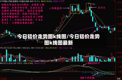 今日铝价走势图k线图/今日铝价走势图k线图最新