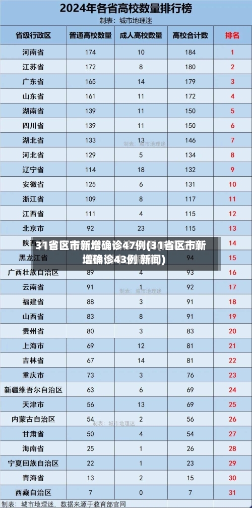 31省区市新增确诊47例(31省区市新增确诊43例 新闻)