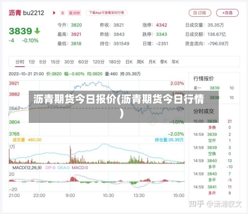 沥青期货今日报价(沥青期货今日行情)