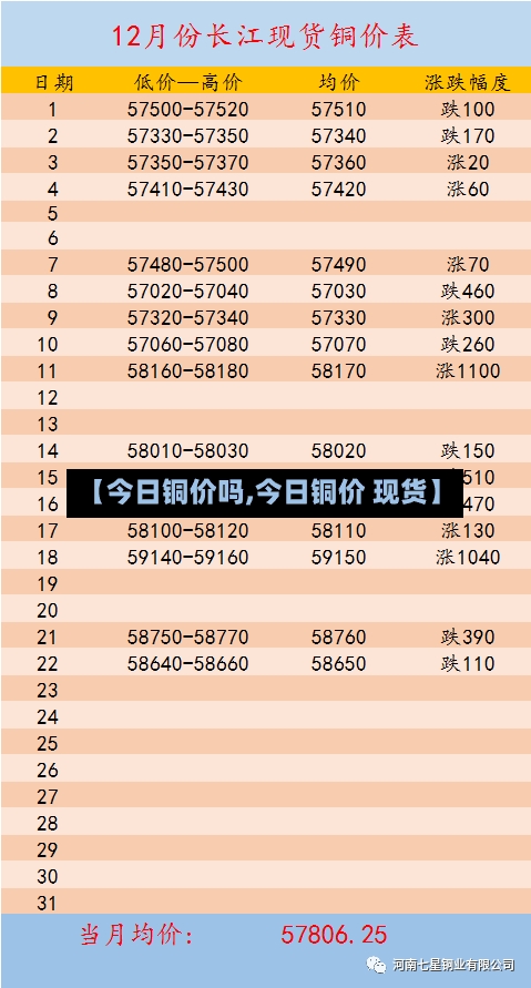【今日铜价吗,今日铜价 现货】-第3张图片