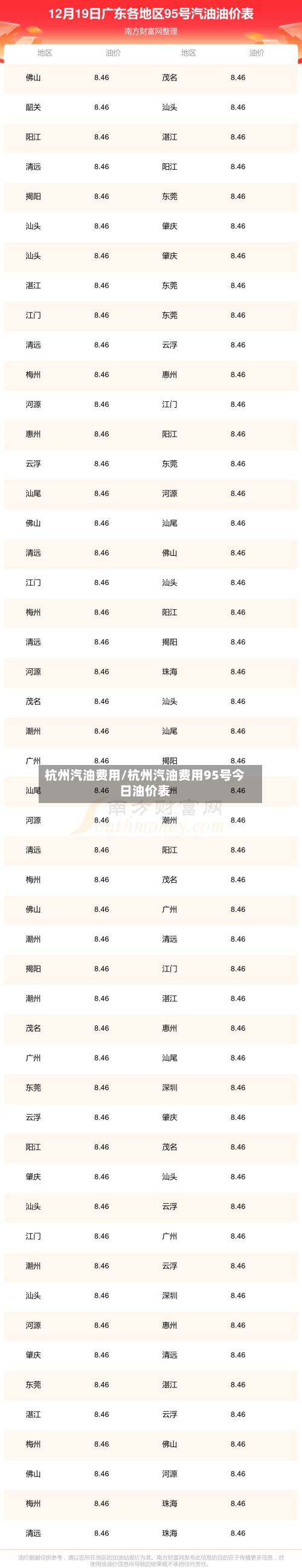 杭州汽油费用/杭州汽油费用95号今日油价表