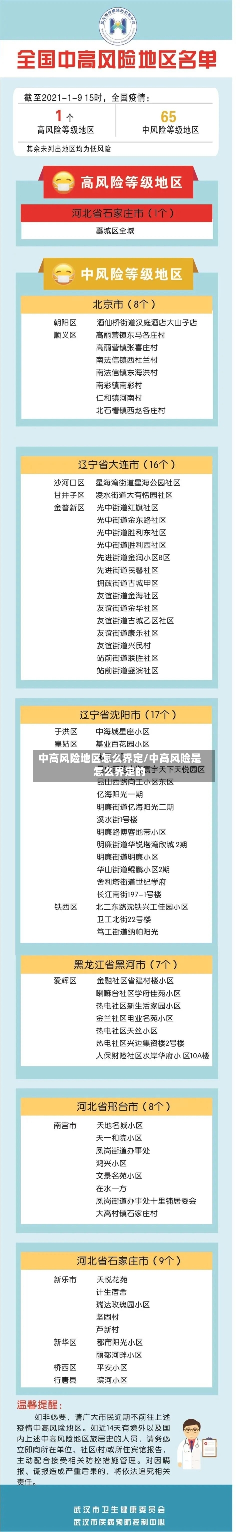 中高风险地区怎么界定/中高风险是怎么界定的