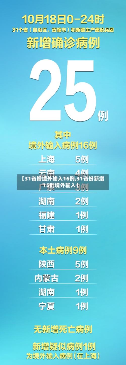 【31省增境外输入16例,31省份新增15例境外输入】-第3张图片