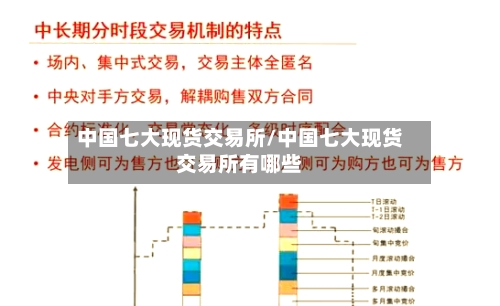 中国七大现货交易所/中国七大现货交易所有哪些-第3张图片
