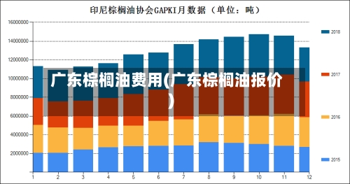 广东棕榈油费用(广东棕榈油报价)