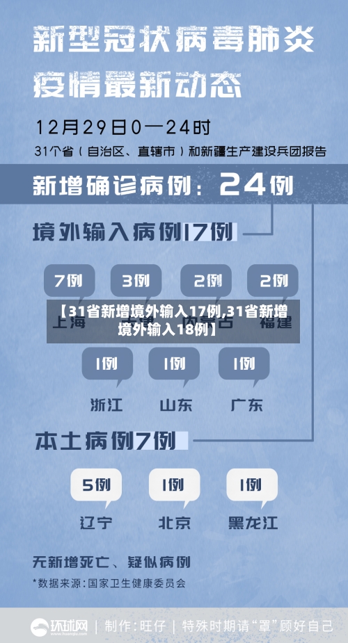 【31省新增境外输入17例,31省新增境外输入18例】-第2张图片