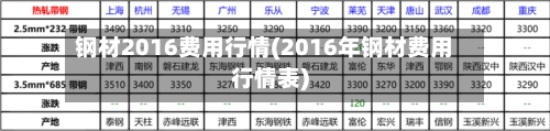钢材2016费用行情(2016年钢材费用行情表)