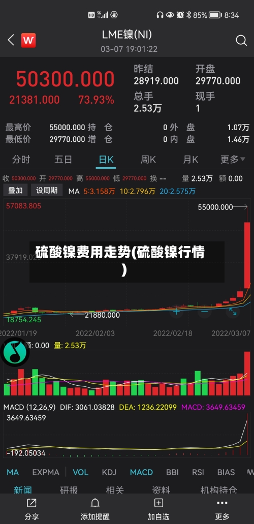 硫酸镍费用走势(硫酸镍行情)-第2张图片