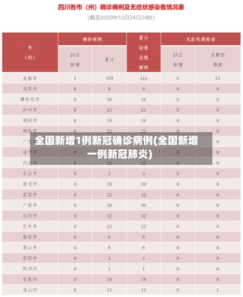 全国新增1例新冠确诊病例(全国新增一例新冠肺炎)-第2张图片
