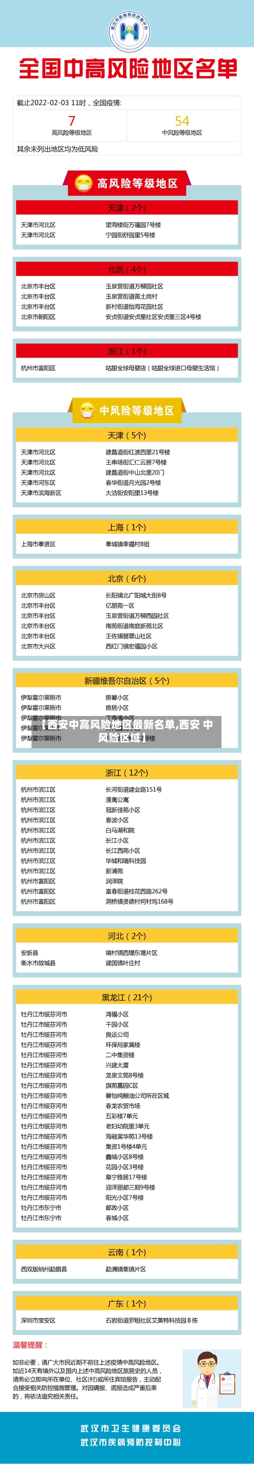 【西安中高风险地区最新名单,西安 中风险区域】