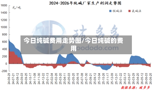 今日纯碱费用走势图/今日纯碱的费用-第3张图片