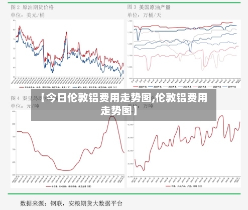 【今日伦敦铝费用走势图,伦敦铝费用走势图】