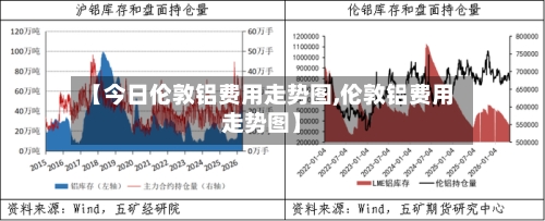 【今日伦敦铝费用走势图,伦敦铝费用走势图】-第2张图片