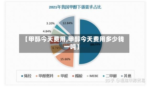 【甲醇今天费用,甲醇今天费用多少钱一吨】