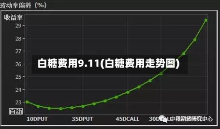 白糖费用9.11(白糖费用走势图)