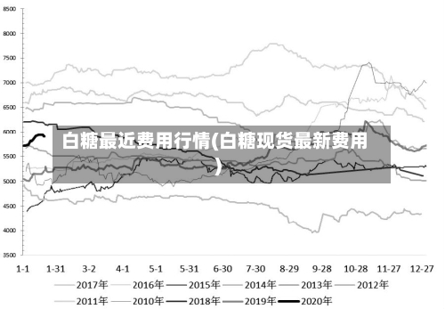 白糖最近费用行情(白糖现货最新费用)-第2张图片