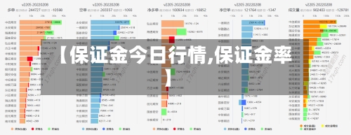 【保证金今日行情,保证金率】-第2张图片