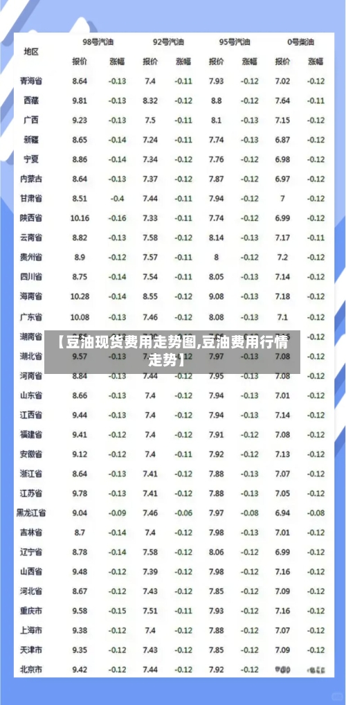 【豆油现货费用走势图,豆油费用行情走势】