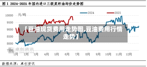 【豆油现货费用走势图,豆油费用行情走势】-第3张图片