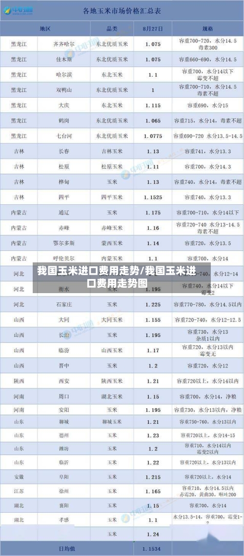 我国玉米进口费用走势/我国玉米进口费用走势图-第2张图片