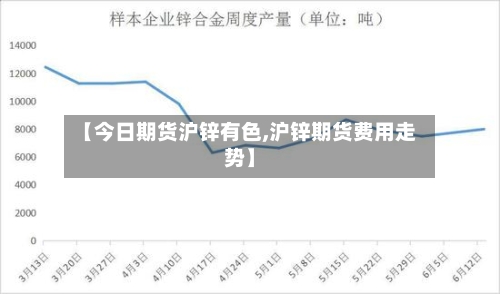 【今日期货沪锌有色,沪锌期货费用走势】