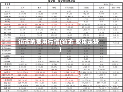 铂金的费用行情(铂金 费用走势)-第3张图片