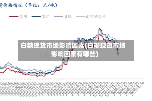 白糖现货市场影响因素(白糖现货市场影响因素有哪些)-第2张图片