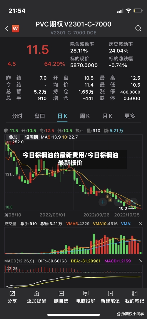 今日棕榈油的最新费用/今日棕榈油最新报价-第3张图片