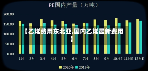 【乙烯费用东北亚,国内乙烯最新费用】-第2张图片