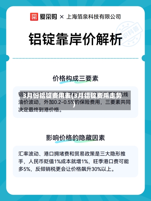 3月份铝锭费用表(3月铝锭费用走势)-第3张图片
