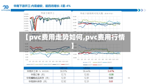 【pvc费用走势如何,pvc费用行情】-第3张图片