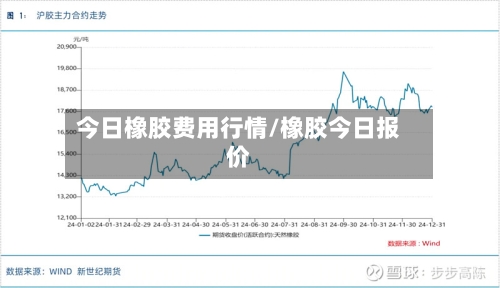 今日橡胶费用行情/橡胶今日报价