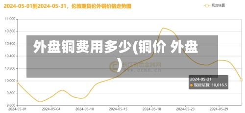 外盘铜费用多少(铜价 外盘)