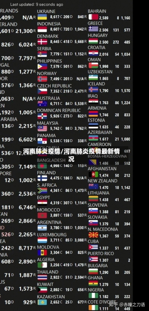 河南肺炎疫情/河南肺炎疫情最新情况-第2张图片