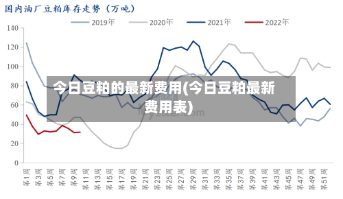 今日豆粕的最新费用(今日豆粕最新费用表)